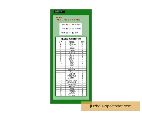 世界杯竞猜预测：深度分析球队实力和赛程动态，助你轻松掌握胜负趋势