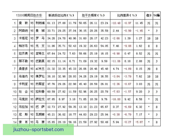体育竞猜赔率解析：如何解读和利用赔率信息提升投注策略